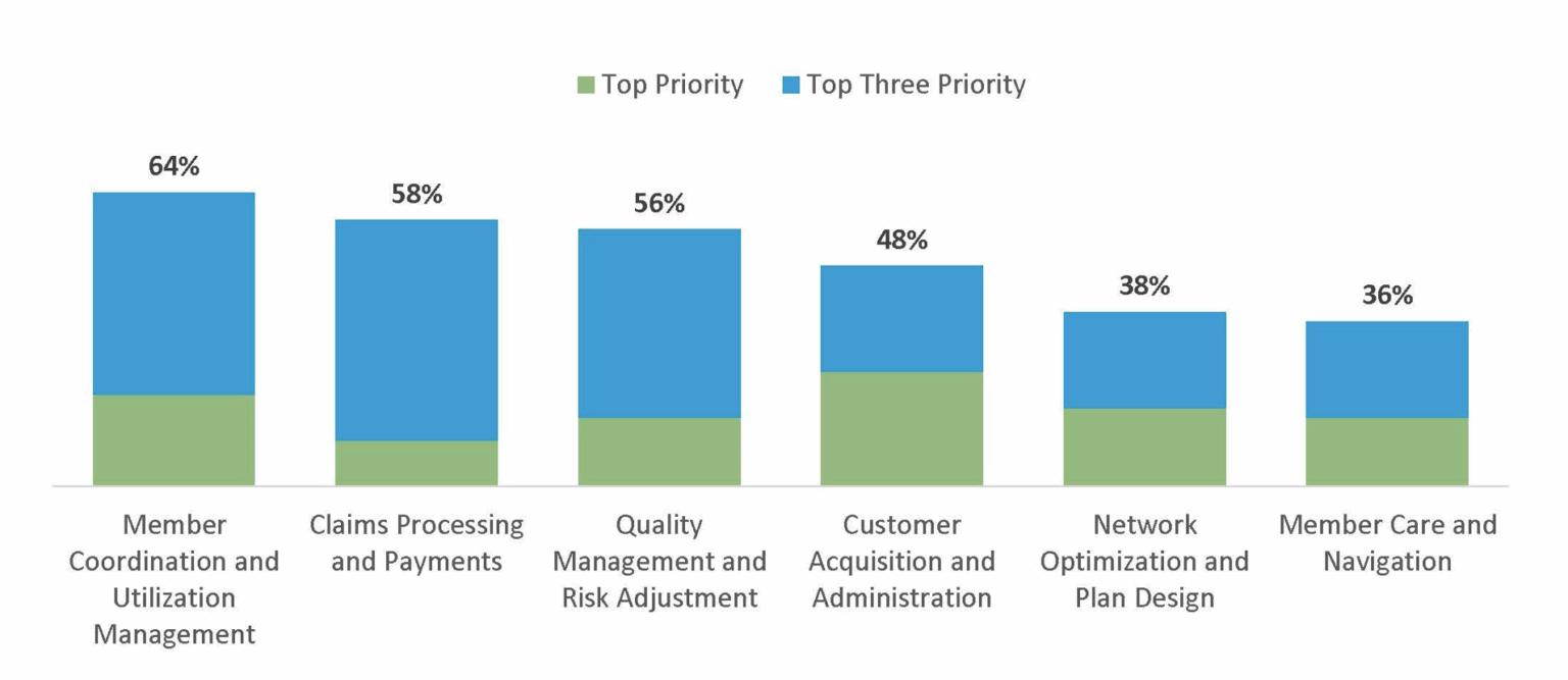 Betting on the Backbone: Investing in Payer IT – Revelation Partners