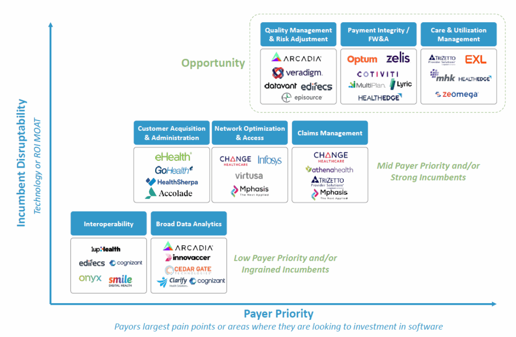 Betting on the Backbone: Investing in Payer IT – Revelation Partners